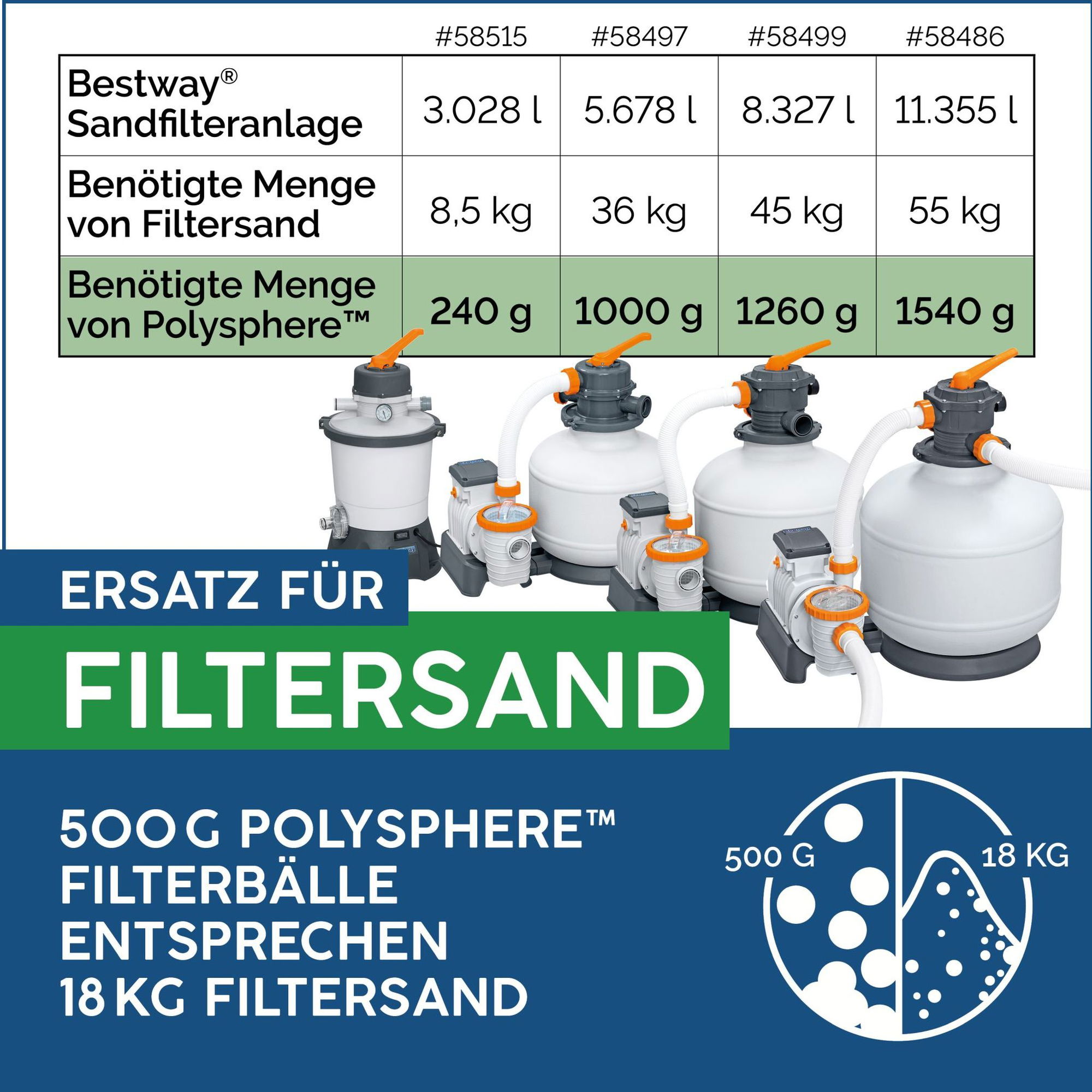 Bestway Polysphere Filterbälle